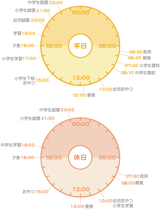 光が丘学園の1日